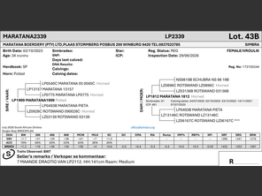 genetic_data