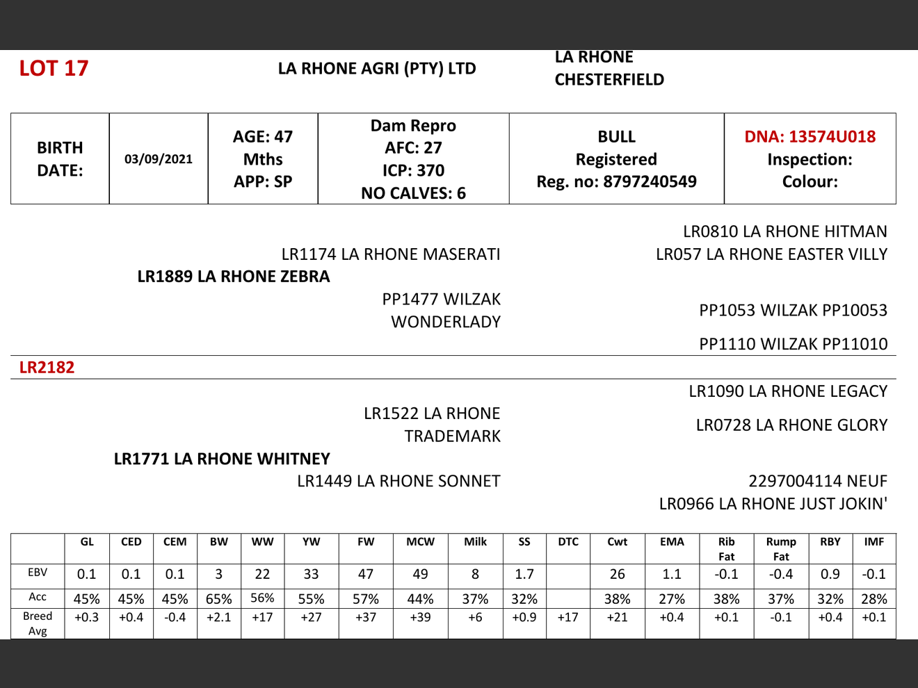 genetic_data