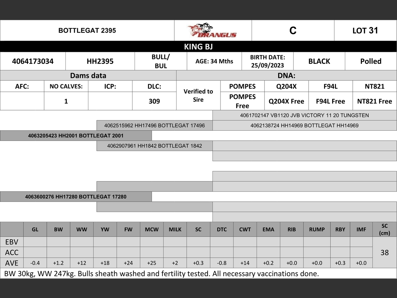 genetic_data
