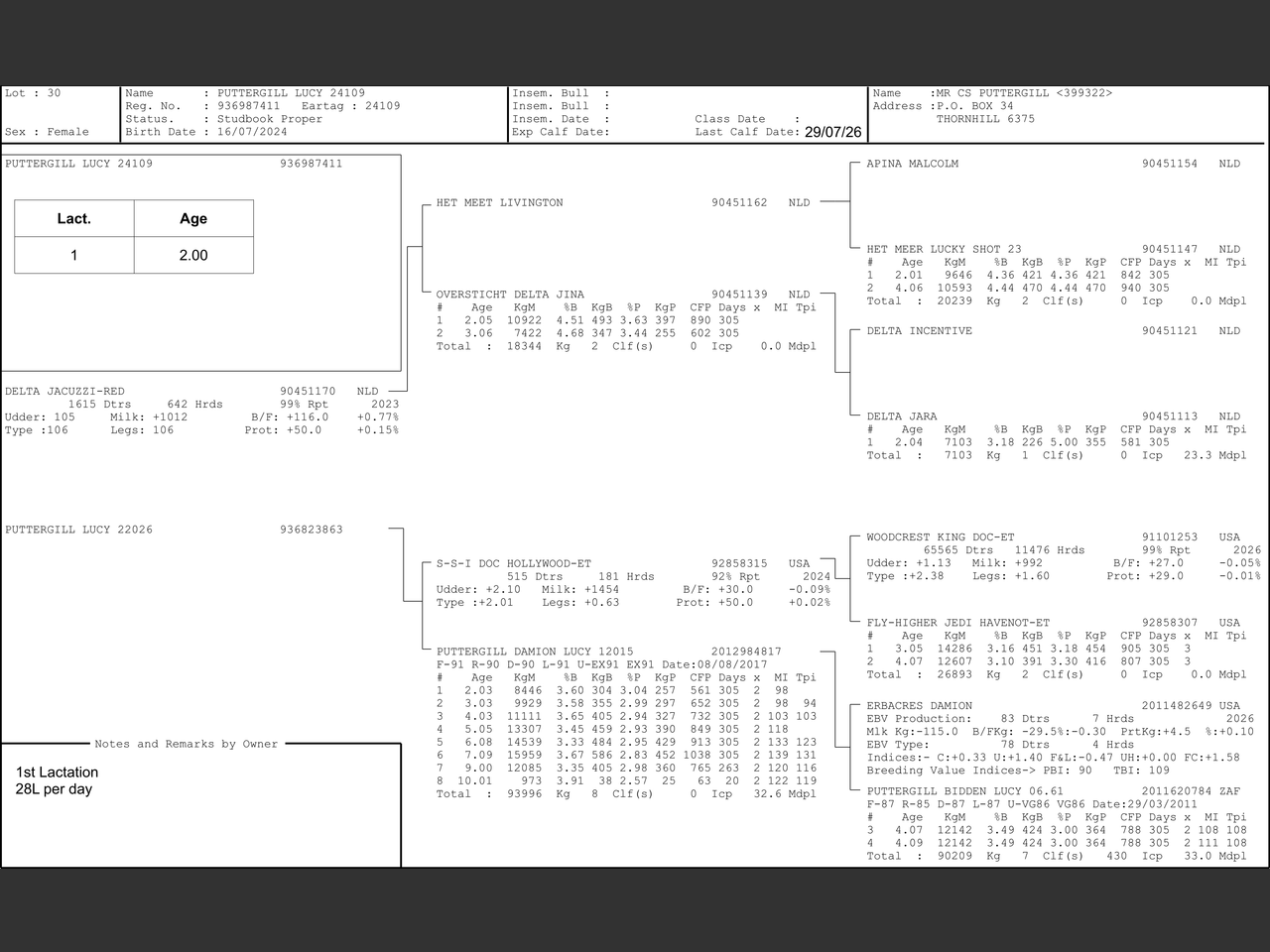 genetic_data