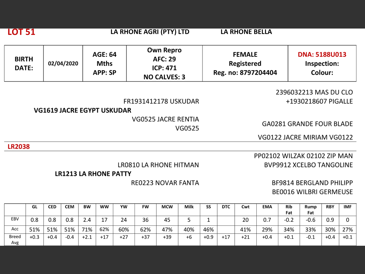 genetic_data
