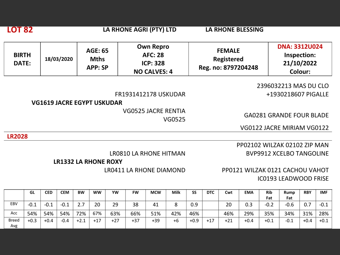 genetic_data