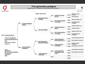 genetic_data
