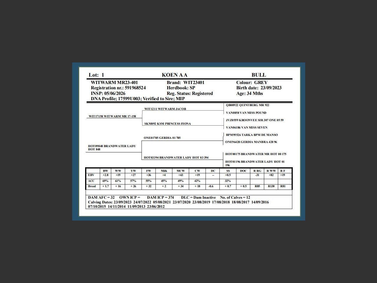 genetic_data