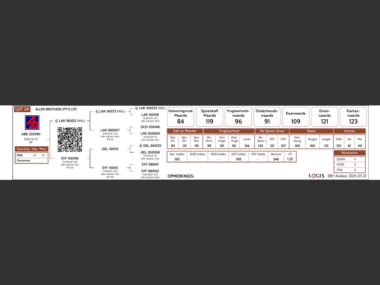 genetic_data