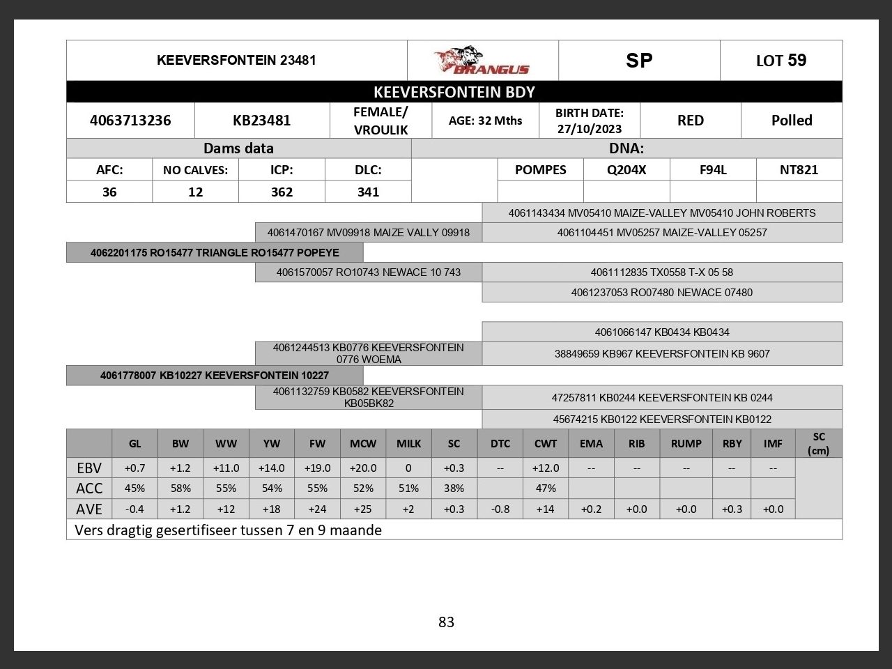 genetic_data