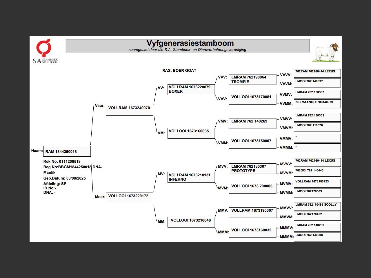 genetic_data