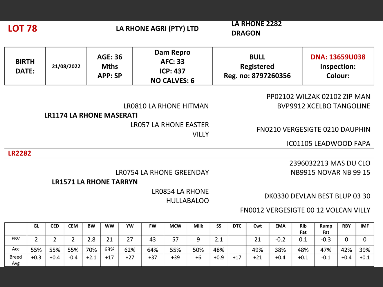 genetic_data