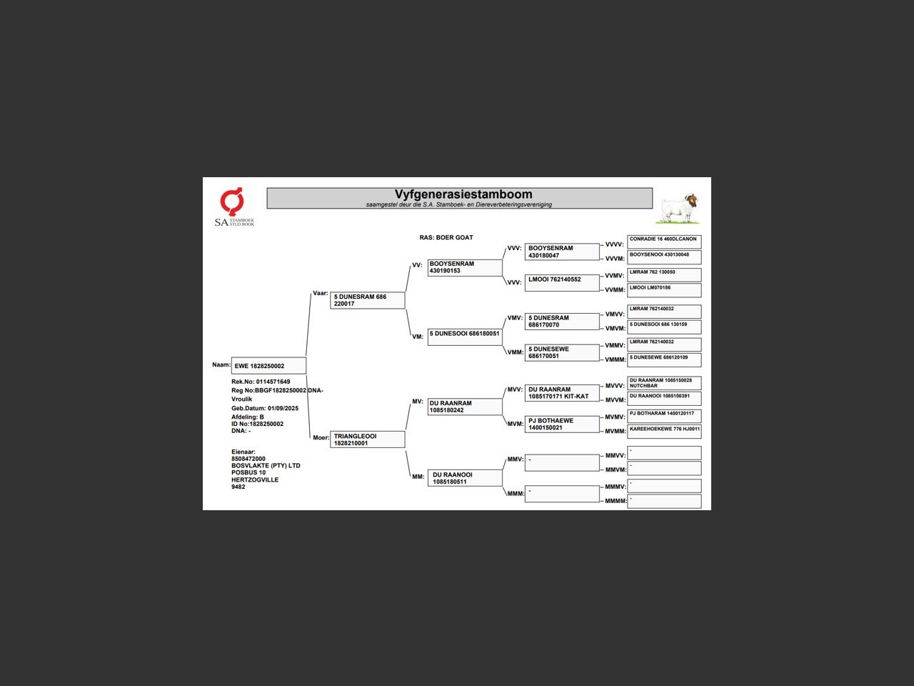 genetic_data