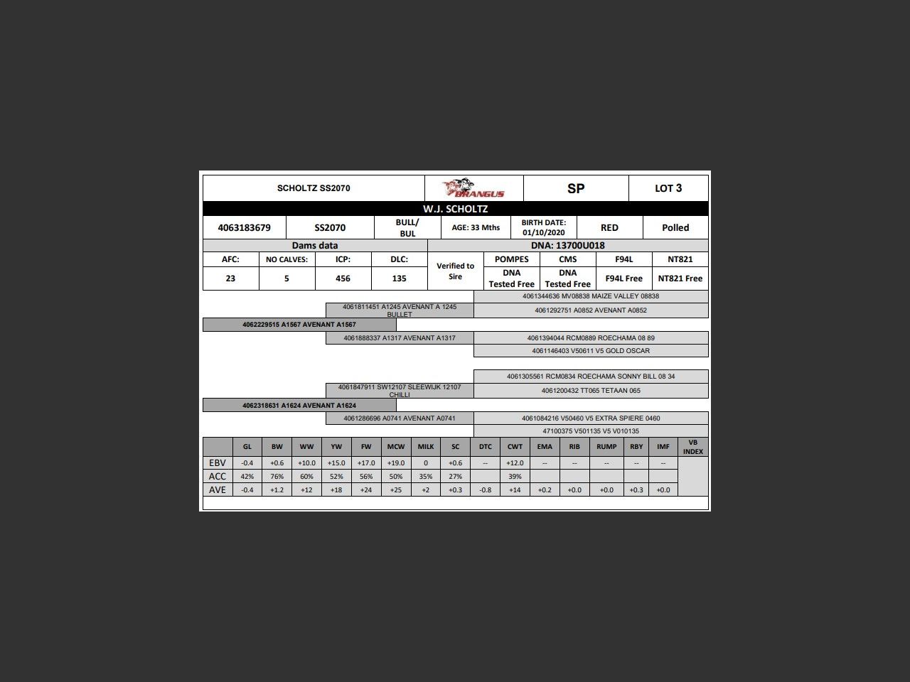 genetic_data