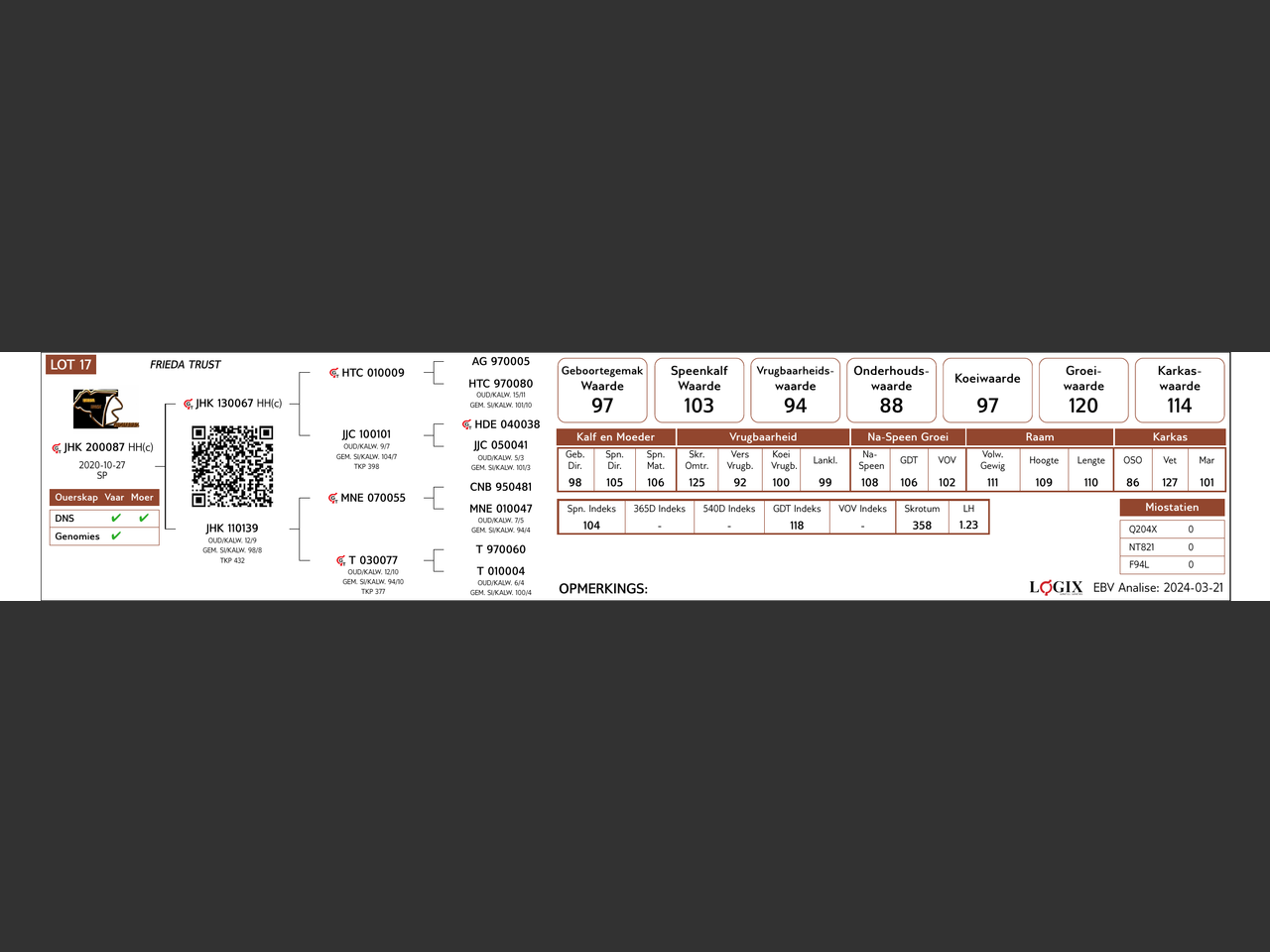 genetic_data
