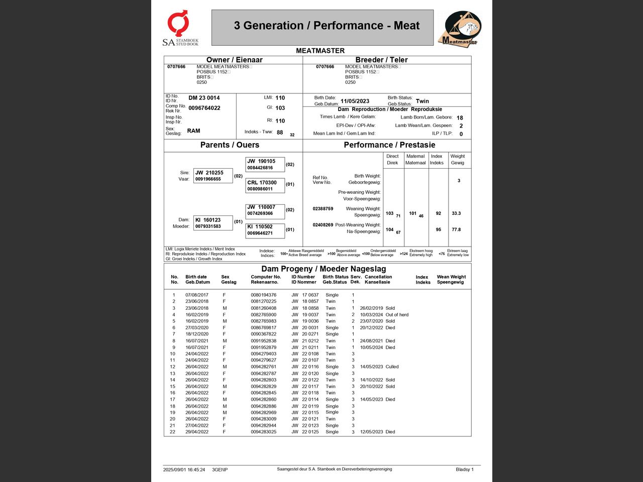 genetic_data