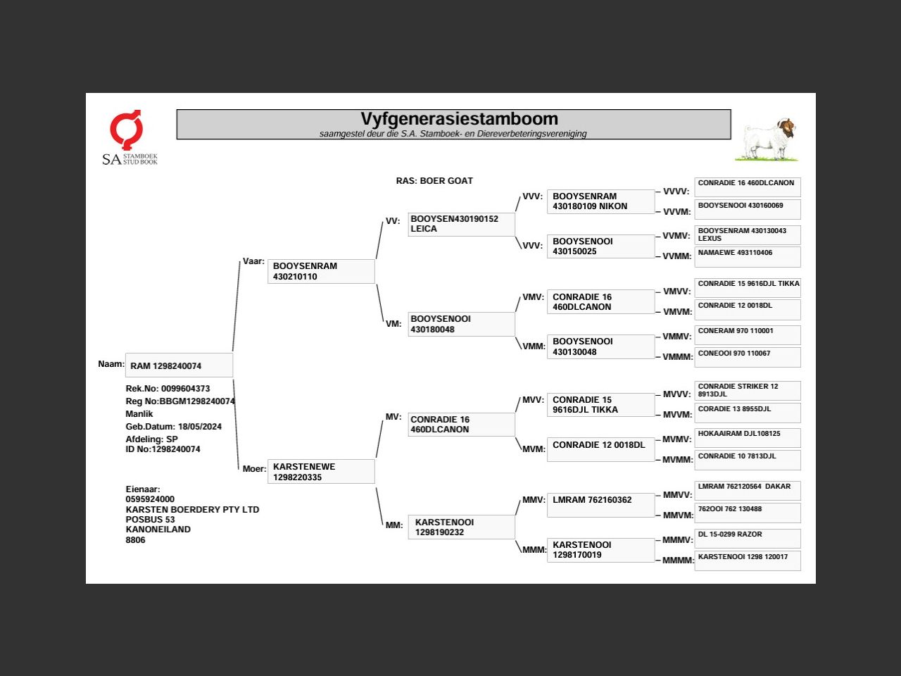 genetic_data