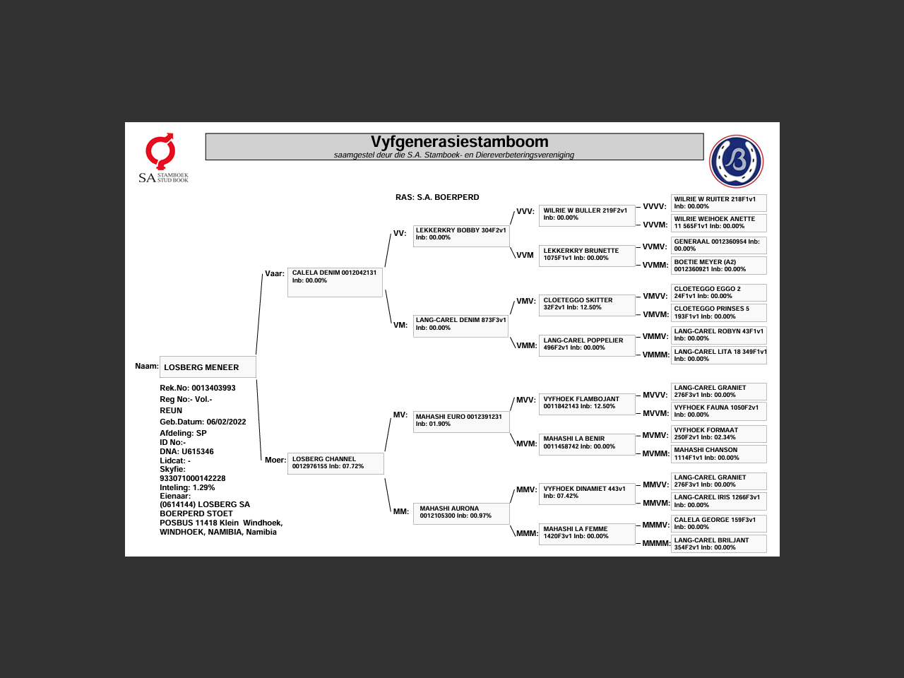 genetic_data
