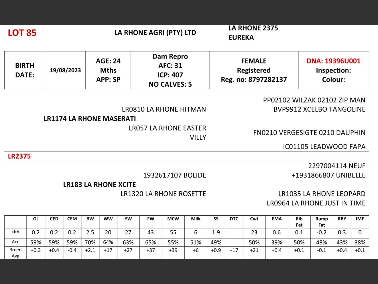genetic_data