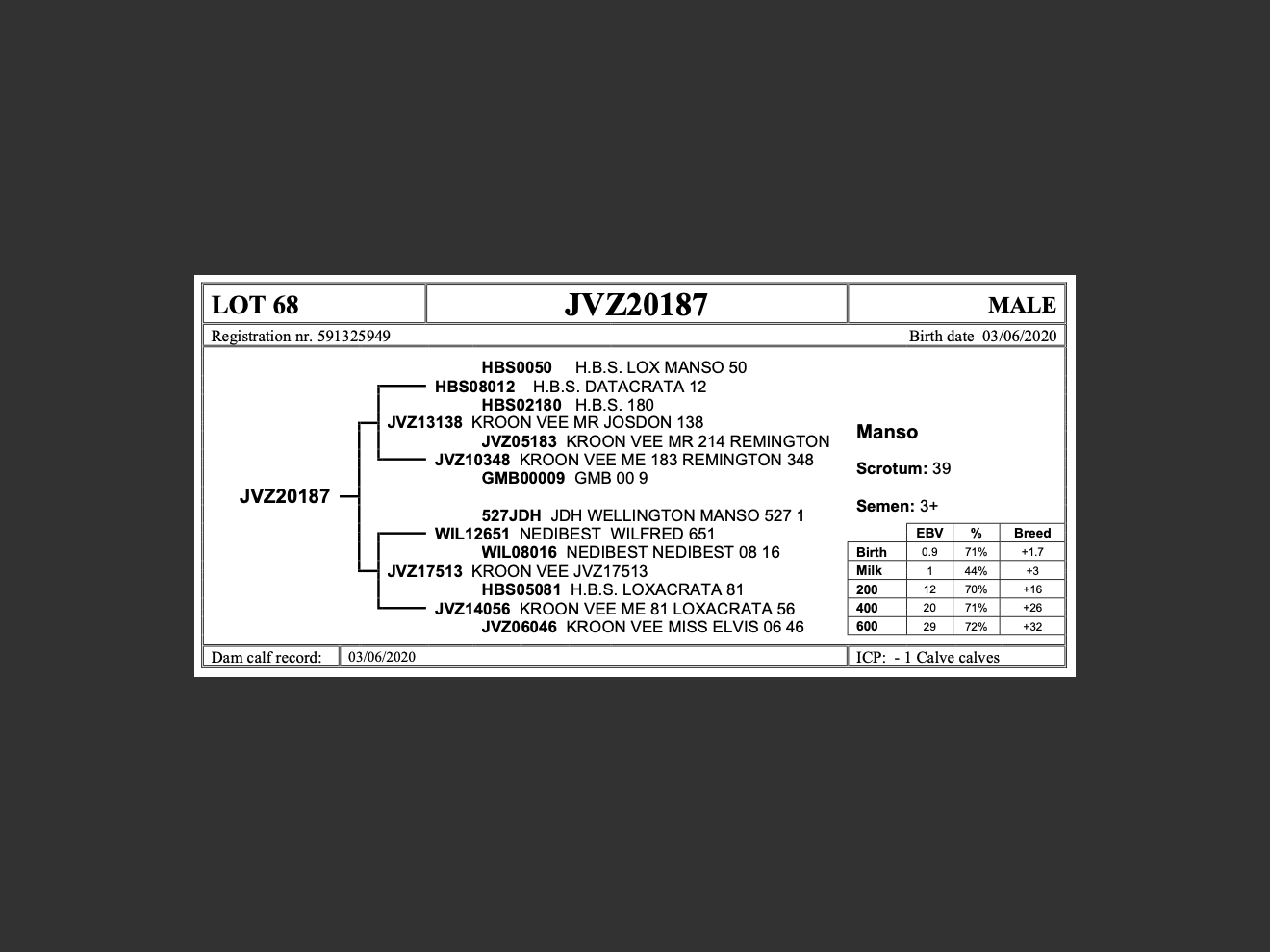 genetic_data