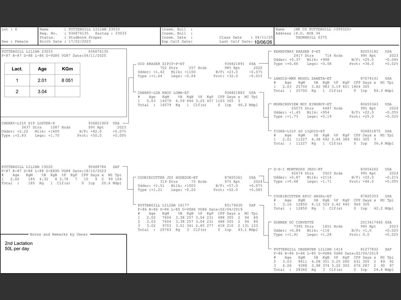 genetic_data