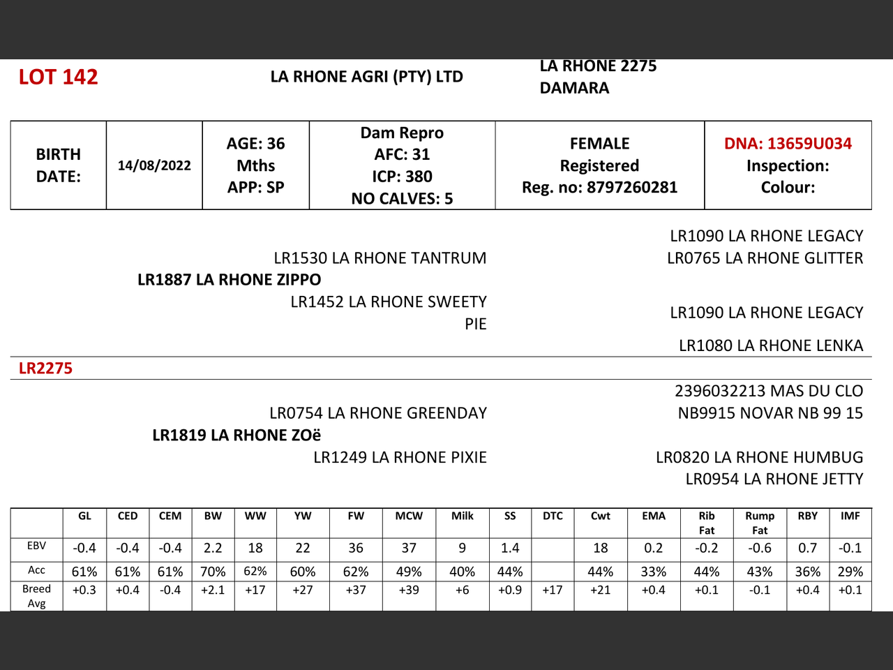 genetic_data