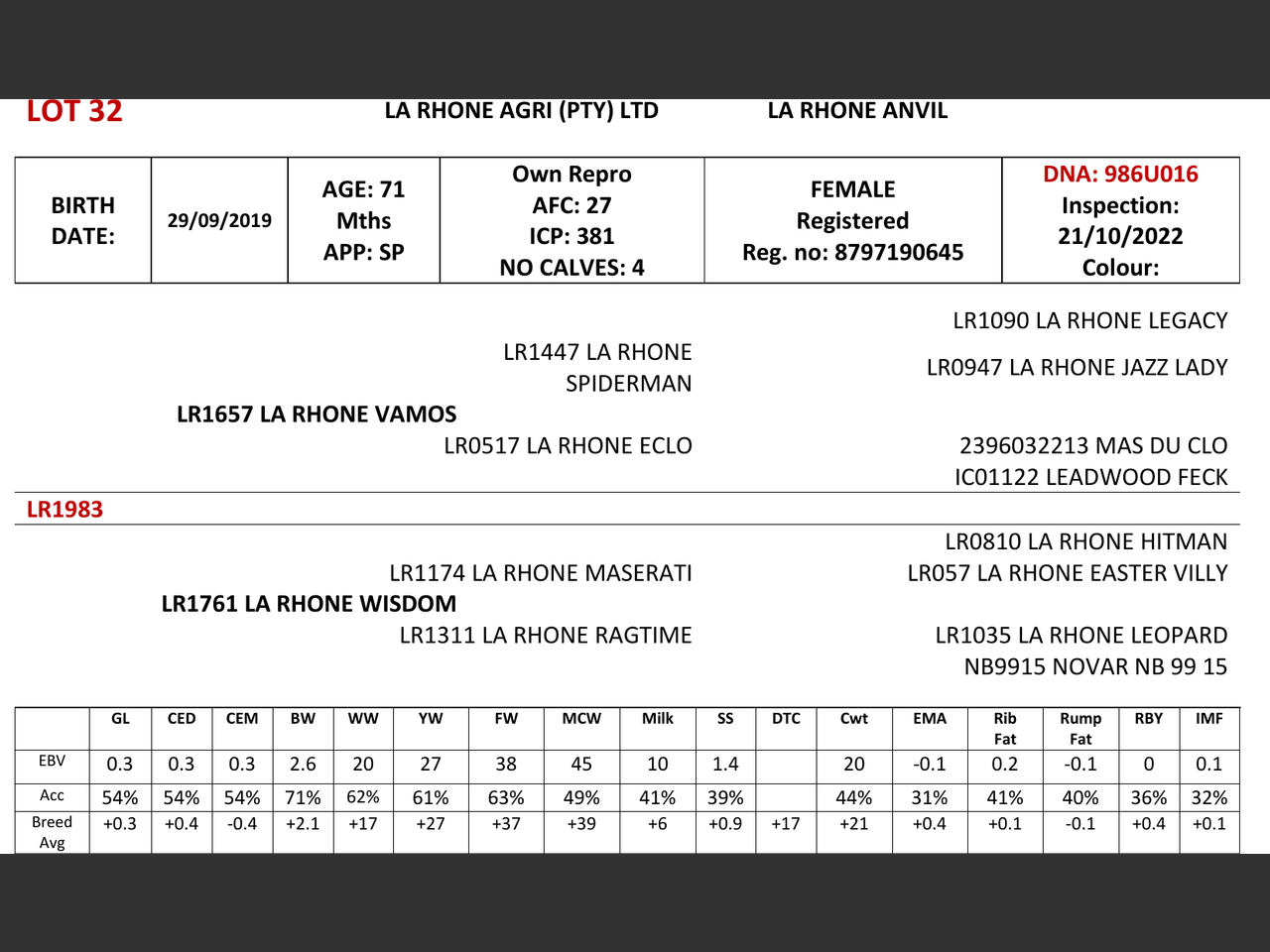genetic_data