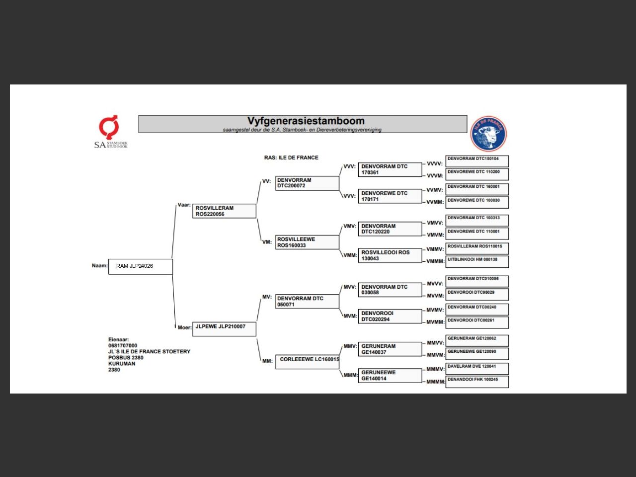 genetic_data