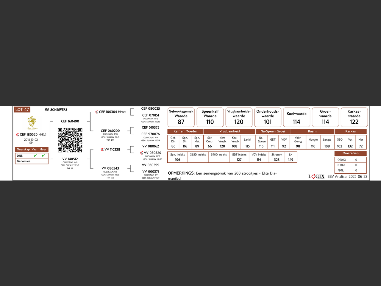 genetic_data