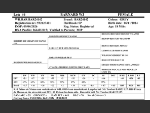 genetic_data