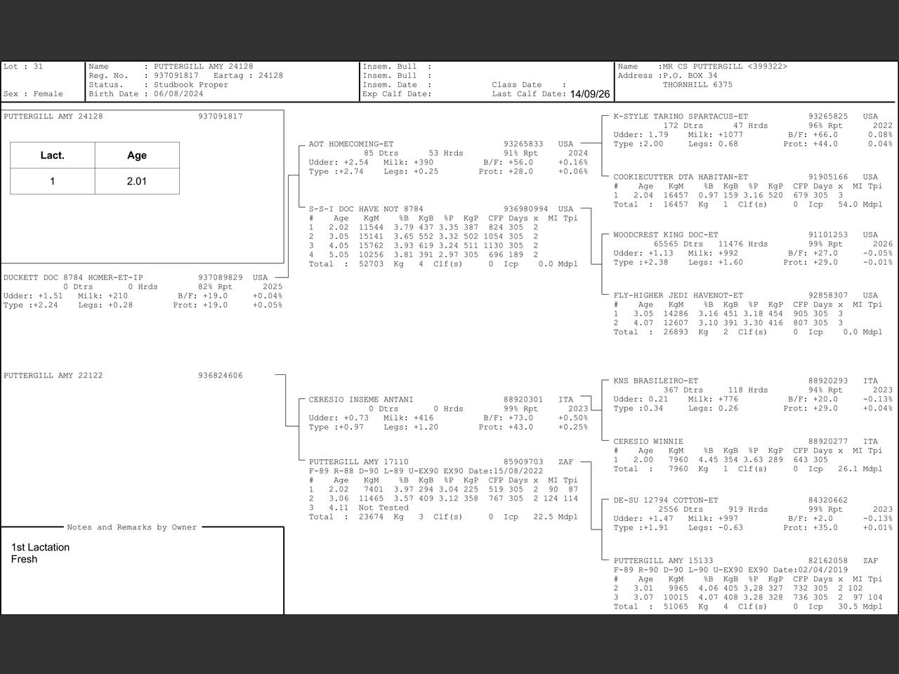 genetic_data