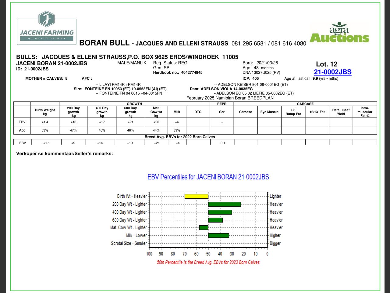 genetic_data