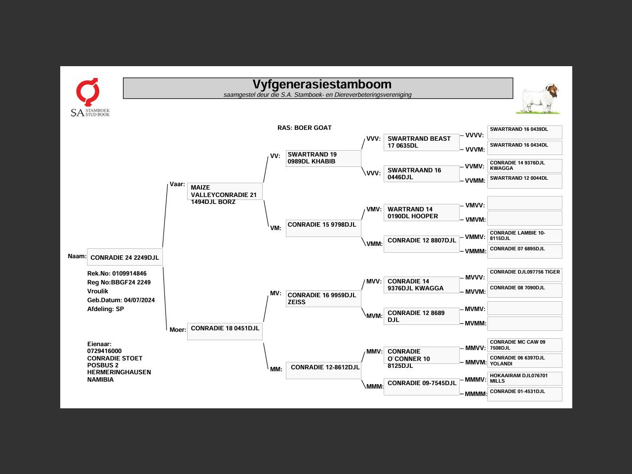 genetic_data