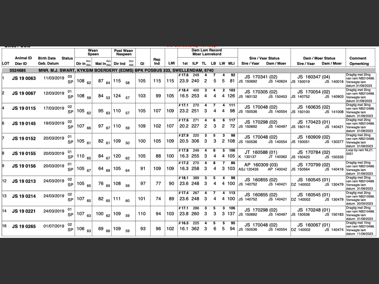 genetic_data