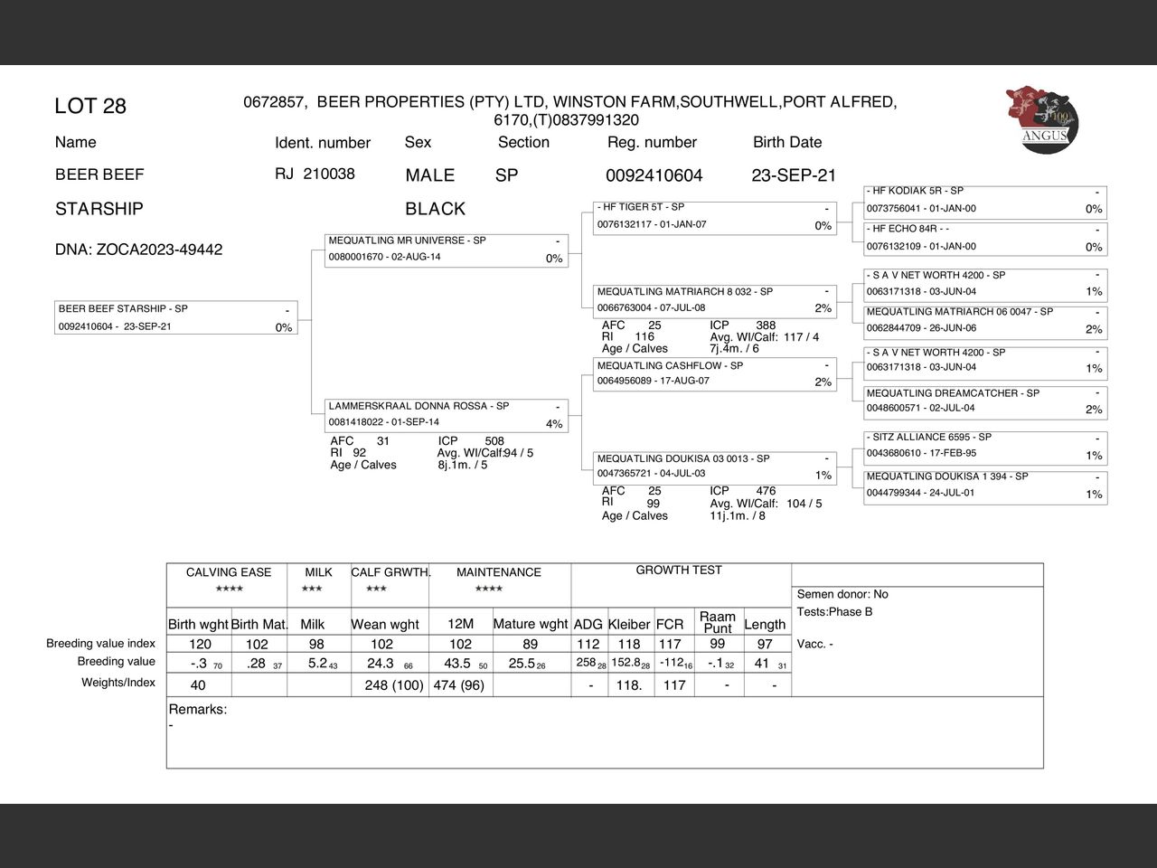 genetic_data