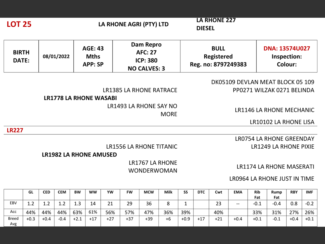 genetic_data