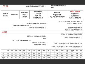 genetic_data