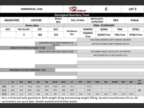 genetic_data