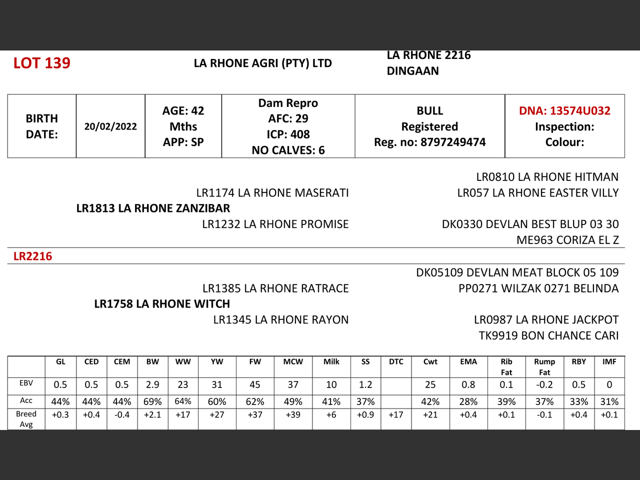 genetic_data