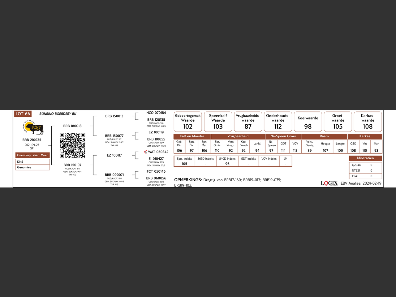 genetic_data