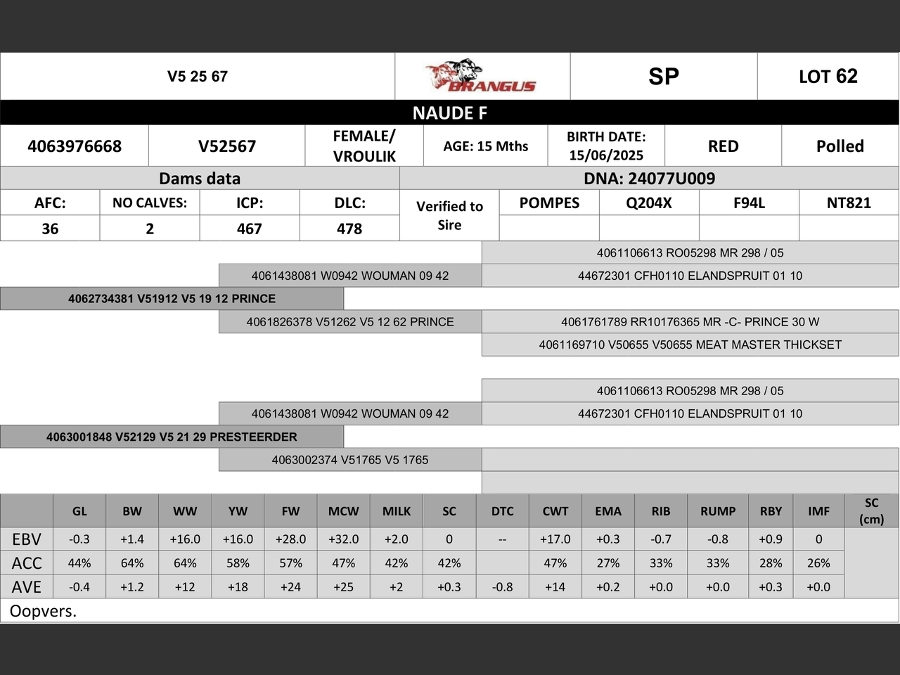 genetic_data