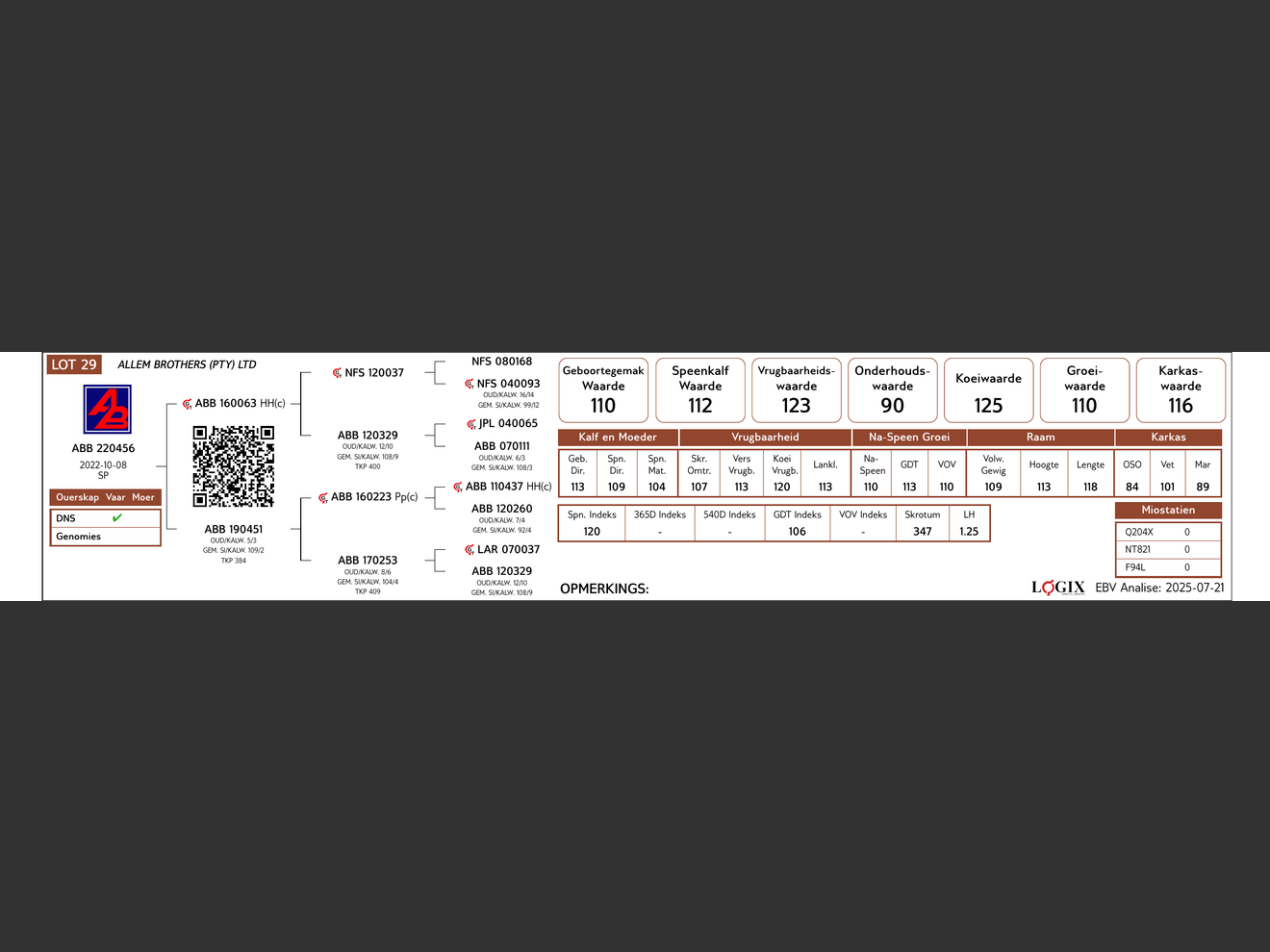 genetic_data