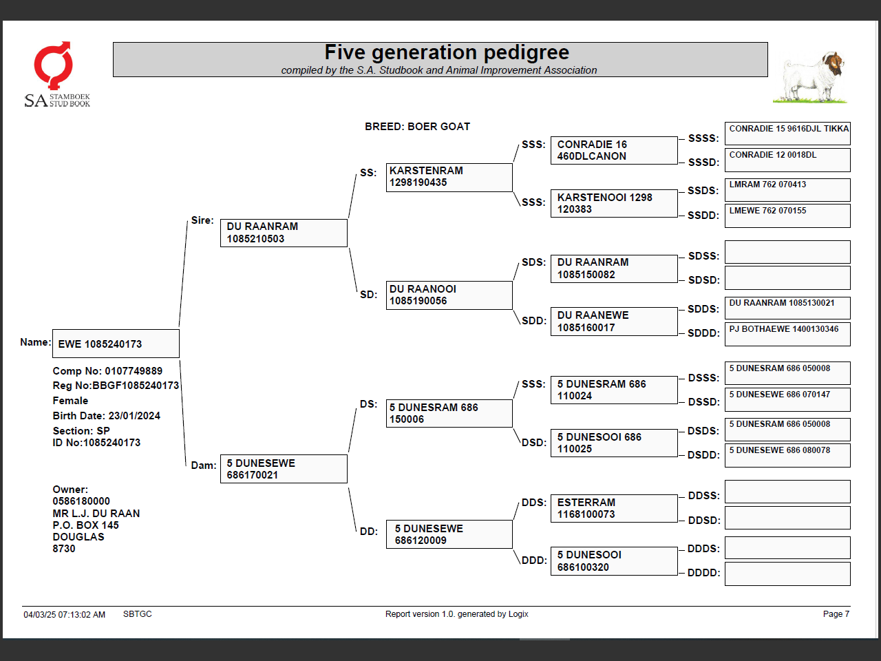 genetic_data