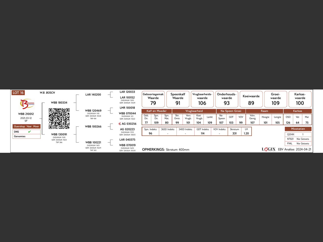 genetic_data