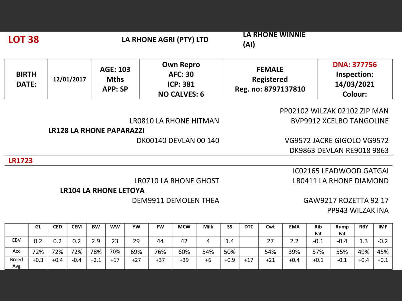 genetic_data