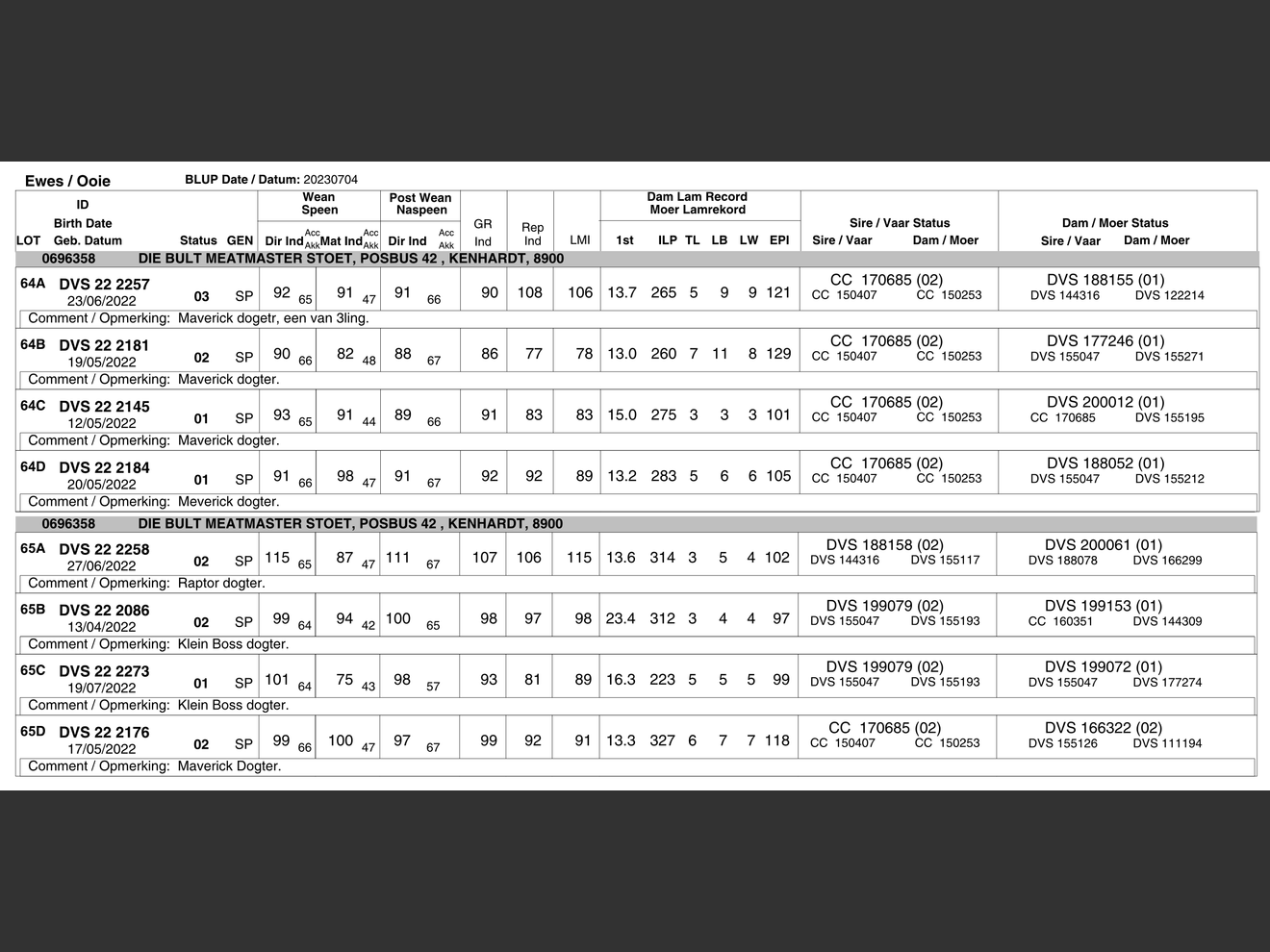 genetic_data