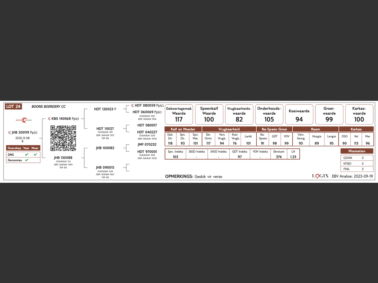 genetic_data