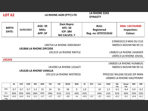 genetic_data