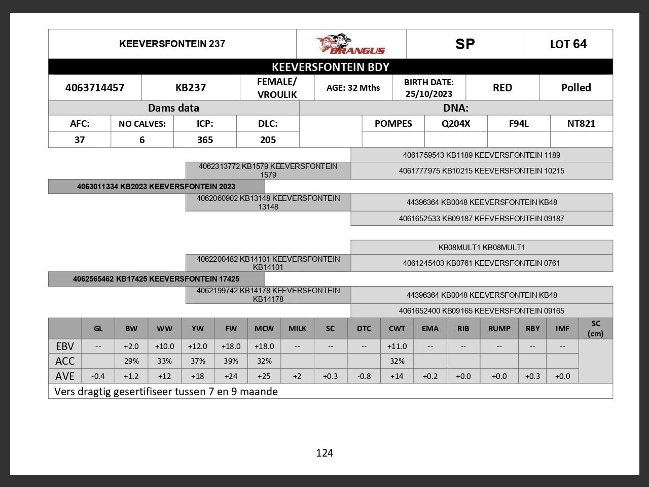 genetic_data