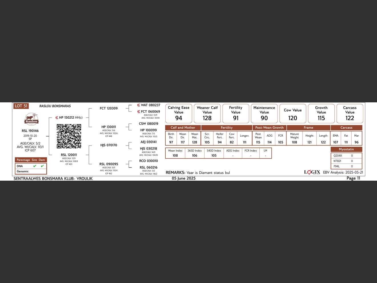 genetic_data