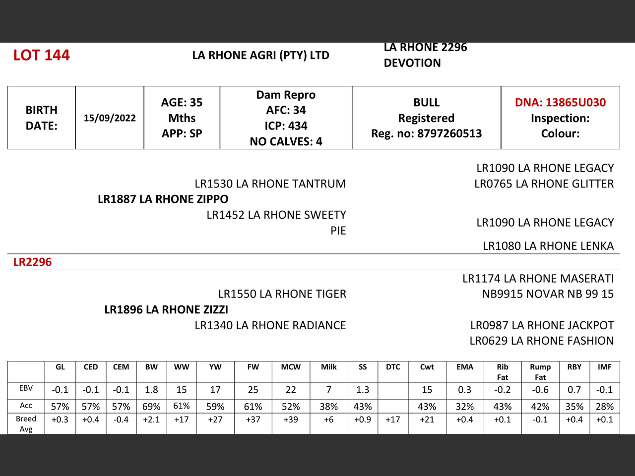 genetic_data