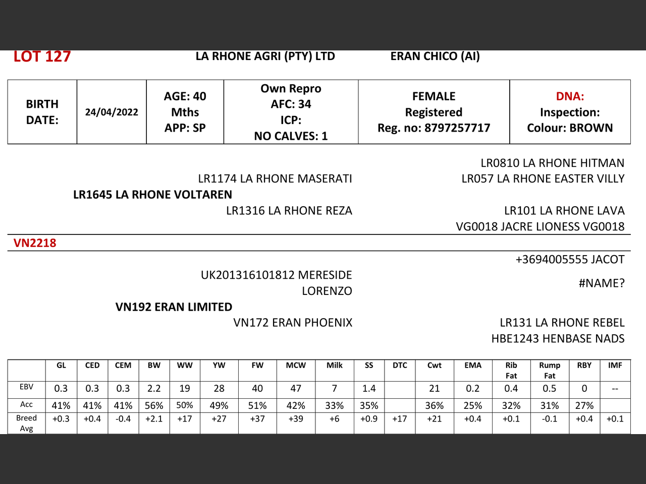 genetic_data