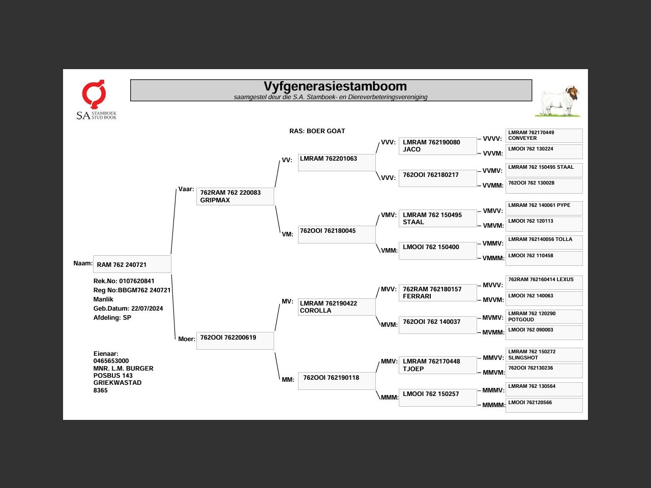 genetic_data