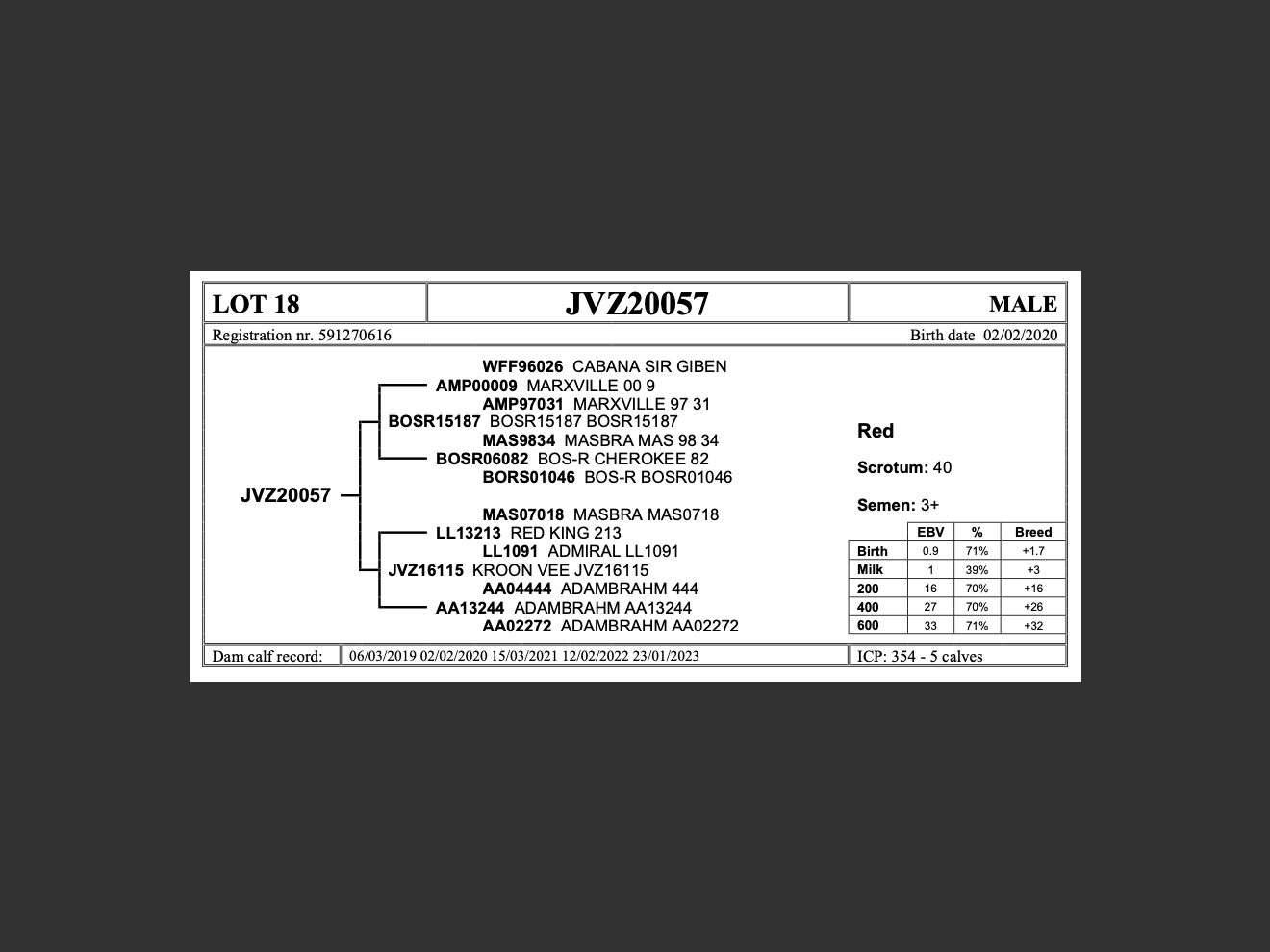 genetic_data